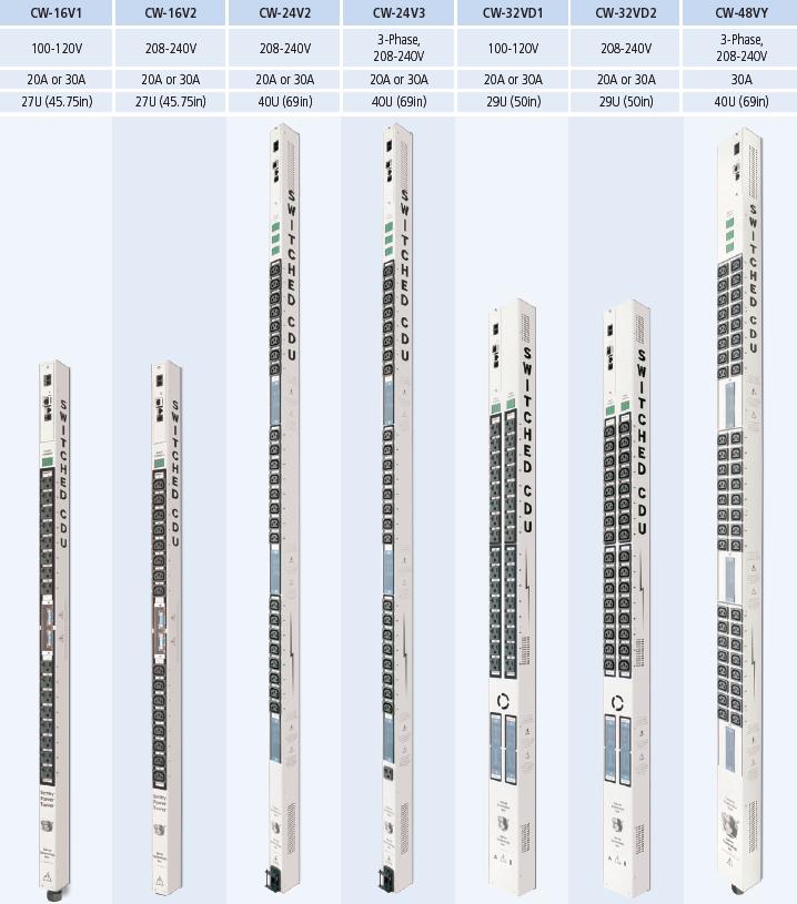 Server Pdu